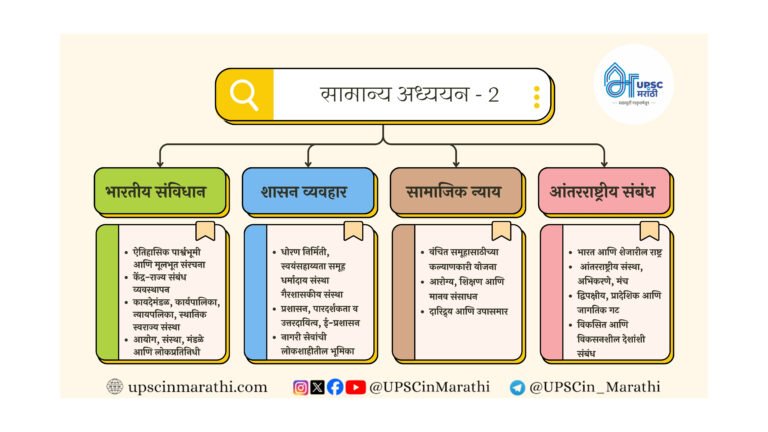 सामान्य अध्ययन - 2 (1)