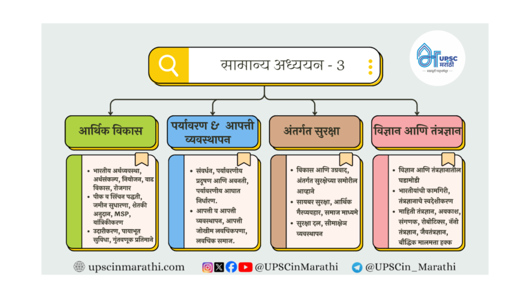 सामान्य अध्ययन - 3 flowchart