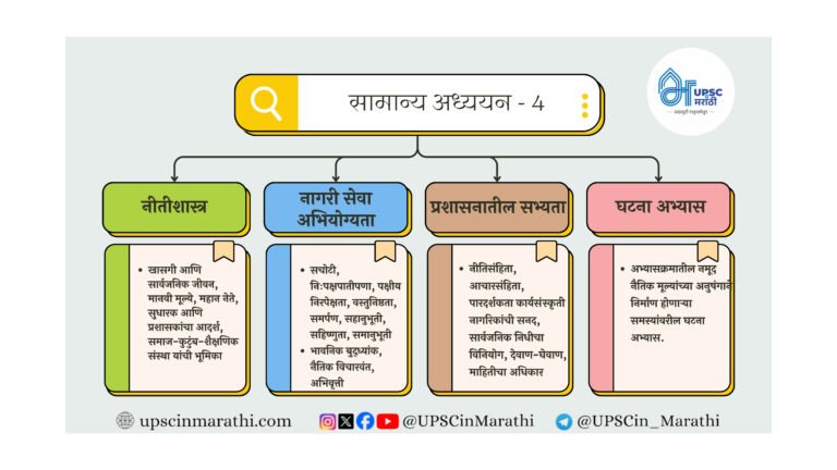 सामान्य अध्ययन - 4 flowchart